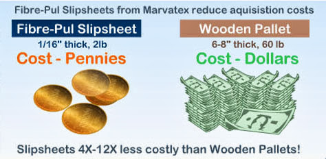 Photo showing that fibre-pul slipsheets from Marvatex cost 4-12 times less than wooden pallets