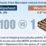 Photo showing that Fibre-Pul slipsheets from Marvatex reduce transportation costs because they take up less space than wooden pallets