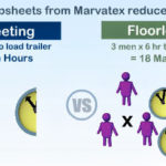 photo showing that fibre-pul slipsheets from Marvatex labor cost is less than floorloading because it takes workers and hours