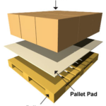 diagram of a pallet pad showing all the parts to it. Top is the product, middle is the pallet pad, and the bottom is the pallet.